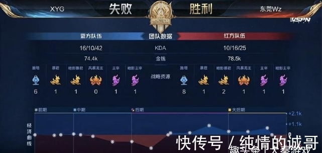 李大林的表 李大林的表